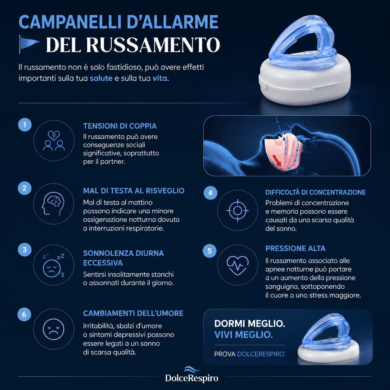 Dolcerespiro™- Bite anti russamento